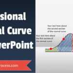 Normal Curve Tutorial In Powerpoint Inside Powerpoint Bell Curve Template