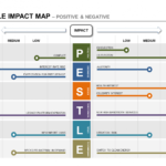 Pestle Product Strategy (Ppt) – Impact & Roadmap Plan In Strategy Document Template Powerpoint