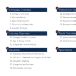 Pitchbook – Overview, Examples, Types, Components Of Pitchbooks With Powerpoint Pitch Book Template