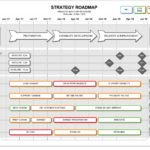 Powerpoint Change Programme Roadmap Template Sample For Strategy Document Template Powerpoint