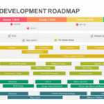 Product Development Roadmap Template For Powerpoint And Keynote With Strategy Document Template Powerpoint