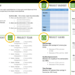 Project Charter Template Ppt – Project Management Templates Throughout Team Charter Template Powerpoint
