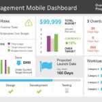Project Management Dashboard Powerpoint Template In Weekly Project Status Report Template Powerpoint