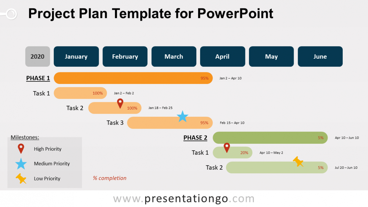 Project Schedule Template Powerpoint - Creative Inspirational Template ...