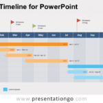 Project Timeline For Powerpoint – Presentationgo Inside Project Schedule Template Powerpoint