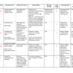 Prototype Drug Chart – Phsc 4340 – Nu – Studocu Pertaining To Pharmacology Drug Card Template