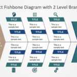 Root Cause Analysis Powerpoint Diagrams Throughout Root Cause Analysis Template Powerpoint