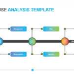 Root Cause Analysis Template | Download & Edit | Powerslides™ For Root Cause Analysis Template Powerpoint