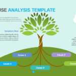 Root Cause Analysis Template | Download & Edit | Powerslides™ In Root Cause Analysis Template Powerpoint