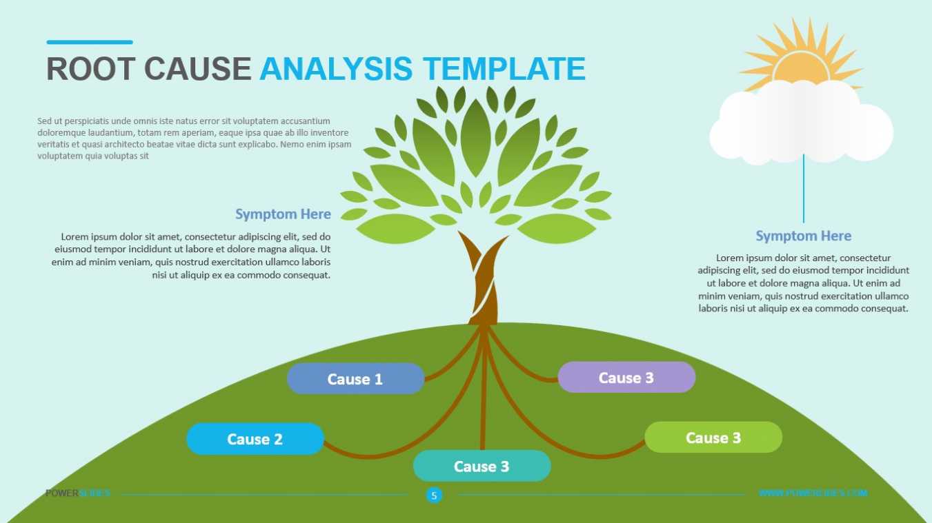 Root Cause Analysis Template Powerpoint - Creative Inspirational ...