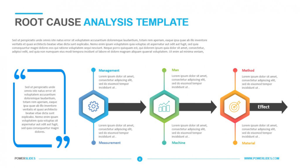 Root Cause Analysis Template | Download &amp; Edit | Powerslides™ in Root Cause Analysis Template Powerpoint