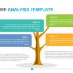 Root Cause Analysis Template | Download & Edit | Powerslides™ Inside Root Cause Analysis Template Powerpoint