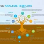 Root Cause Analysis Template | Download & Edit | Powerslides™ Intended For Root Cause Analysis Template Powerpoint
