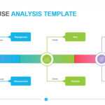 Root Cause Analysis Template | Download & Edit | Powerslides™ Intended For Root Cause Analysis Template Powerpoint