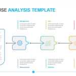Root Cause Analysis Template | Download & Edit | Powerslides™ With Root Cause Analysis Template Powerpoint