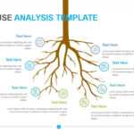 Root Cause Analysis Template | Download & Edit | Powerslides™ Within Root Cause Analysis Template Powerpoint