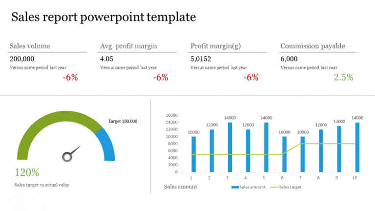 Sales Report Powerpoint Template With Charts With Regard To Sales Sales Report Powerpoint Template With Charts With Regard To Sales