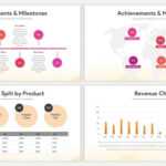 Sales Report Template For Powerpoint Presentations | Slidebazaar With Regard To Sales Report Template Powerpoint