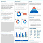 Scientific Poster Template Powerpoint ~ Addictionary Within Powerpoint Poster Template A0
