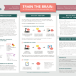 Scientific Posters On Behance Pertaining To Powerpoint Academic Poster Template