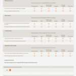 Teacher Engagement Survey Questions And Template | Sogosurvey With Regard To Survey Card Template
