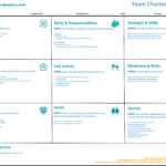 Team Charter Canvas — How To Onboard Your Team Best • Plays Inside Team Charter Template Powerpoint