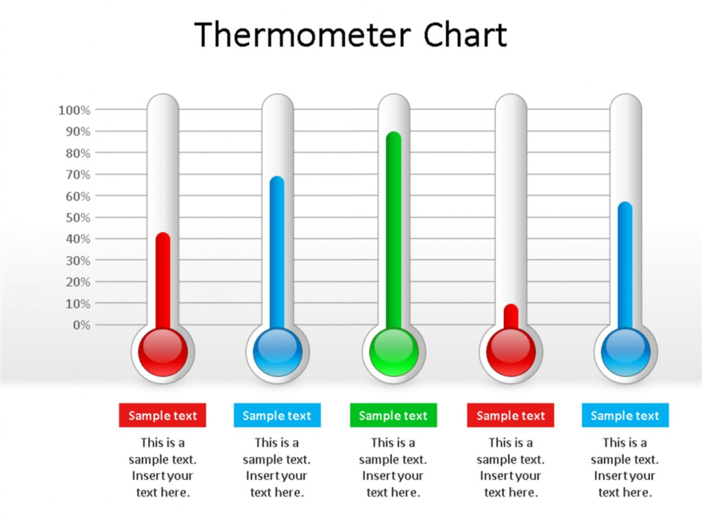 thermometer-chart-powerpoint-template-powerpoint-throughout-thermometer