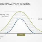 Time To Market Chart Powerpoint Template With Powerpoint Bell Curve Template