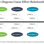 Top 25 Fishbone Diagram Ppt Templates To Conduct Root Cause Throughout Root Cause Analysis Template Powerpoint