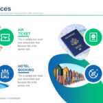 Travel Agency Powerpoint Template Pertaining To Powerpoint Templates Tourism