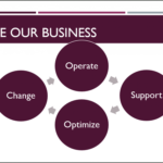 Understand The Difference Between Powerpoint Templates And In What Is A Template In Powerpoint
