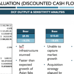 Valuation Summary - Powerpoint Template | Wall Street Oasis with regard to University Of Miami Powerpoint Template