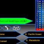 Who Wants To Be A Millionaire: Articles In Who Wants To Be A Millionaire Powerpoint Template