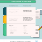 Write A Project Charter: How To Guide, Examples & Template For Team Charter Template Powerpoint